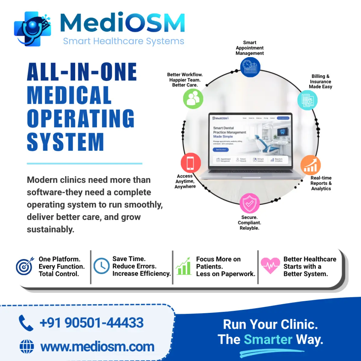 MediOSM: The All-in-One Medical Operating System for Modern Healthcare Management