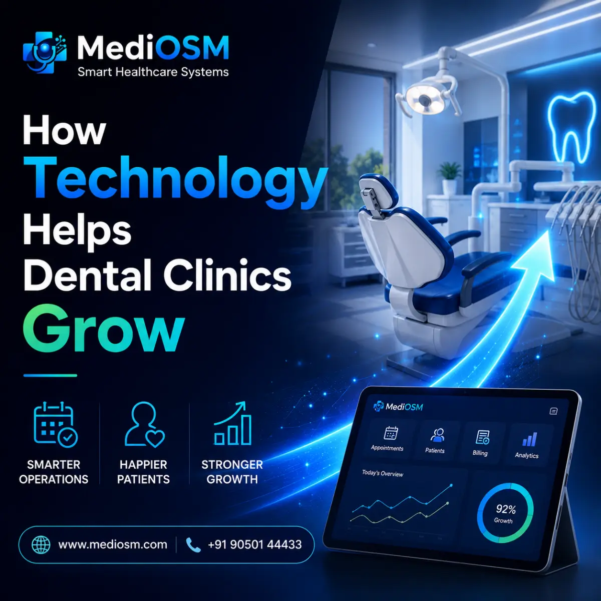 How Technology Helps Dental Clinics Grow Faster and Smarter