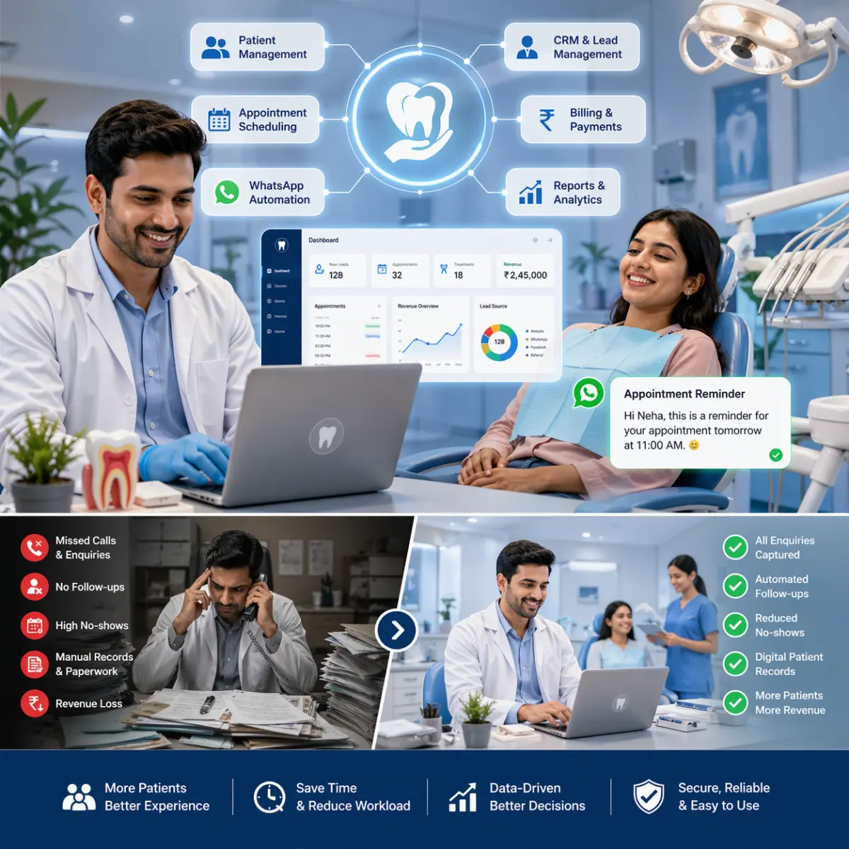 Smart Dental Clinic Growth System | MediOSM